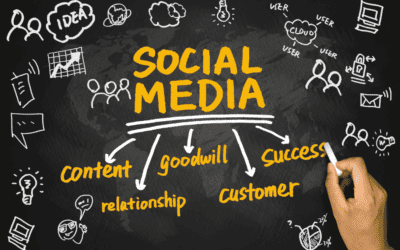 Social Media Strategies for Business Growth